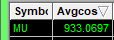 Financial data display showing the stock symbol 'MU' (Micron) with an average cost of 933.0697.