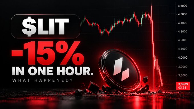 The image features a dramatic thumbnail with bold text reading "$LIT -15% IN ONE HOUR. WHAT HAPPENED?" alongside a sharp downward-trending red candlestick chart, a cracked $LIT coin, and a price tag of 3.6903 at 03:55, visually capturing the sudden crash that erased September's gains mentioned in the post.