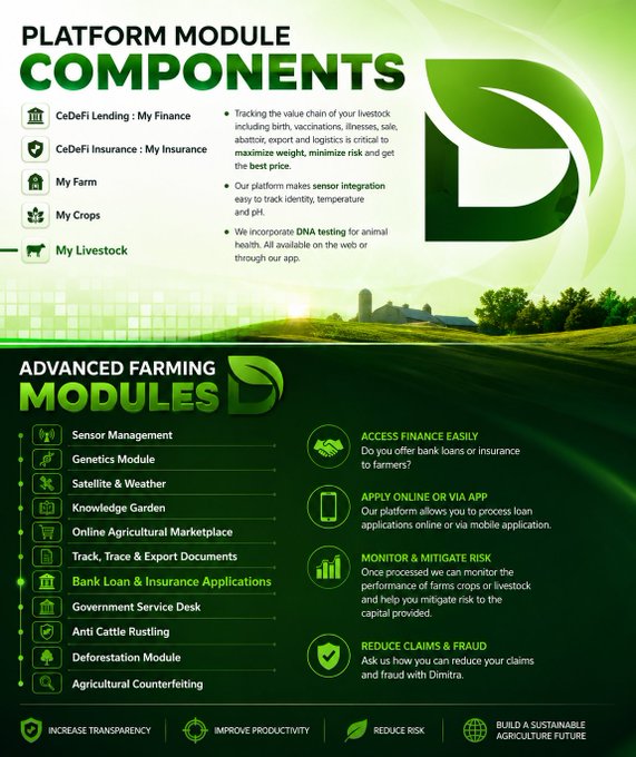 A promotional infographic for Dimitra ($DMTR) detailing its agriculture-focused platform components—including CeDeFi Lending, My Farm, My Crops, My Livestock, and advanced modules like Sensor Management, Genetics, Satellite & Weather tracking, and Online Agricultural Marketplace—with key value propositions to increase transparency, improve productivity, reduce risk, and build a sustainable agriculture future.

The image directly supports the post's claim about $DMTR by visually showcasing Dimitra's comprehensive suite of blockchain-integrated tools designed to modernize the global agriculture industry, reinforcing the bullish narrative of building on-chain infrastructure for a multi-trillion dollar sector.