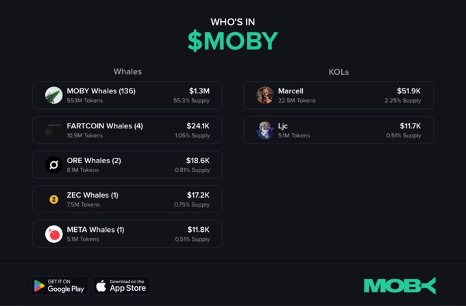 The image depicts a black screen with a title that reads "WHO'S IN $MOBY" and some text, possibly indicating a table or a chart about whale trading activities related to the Bitcoin network. The image does not provide any specific details about what this text is referring to or how it connects to the title of the post.