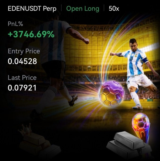 A trading screen showing an EDENUSDT Perp 'Open Long' position with a PnL of +3746.69%, entry price 0.04528 and last price 0.07921 at 50x leverage, featuring Lionel Messi kicking a soccer ball.