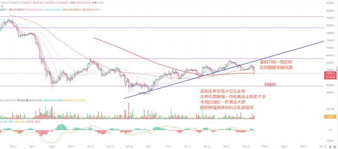 A financial chart of AZIRE1 (AZN1) on Robinhood showing price action with Chinese annotations noting resistance near 65700 and support at 59800, with analysis suggesting a potential death cross.