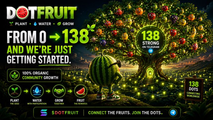 A promotional graphic for "DOTFRUIT" on Telegram, featuring a watermelon character and a tree of fruits, with text highlighting growth from 0 to 138, labeled as "100% ORGANIC COMMUNITY GROWTH" and "138 STRONG ON TELEGRAM".