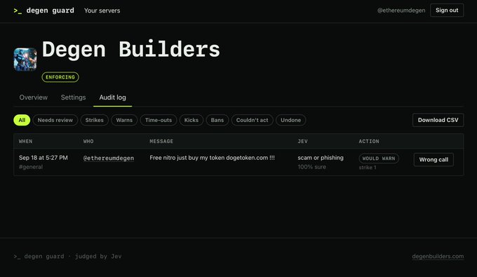 Screenshot of a 'Degen Builders' audit log page showing a flagged message 'Free nitro just buy my token dogetoken.com!!!' classified as a scam by 'Jev', with a 'Wrong call' button.