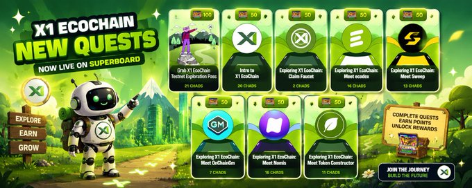 The image features a poster for a new campaign called "X1 Ecochain New Quests". The poster displays various game characters and logos related to the campaign, including a robot character standing next to a mountain range. The text on the poster encourages people to join the campaign by testing out the new games or participating in the Superboard. It also mentions that there is a testnet available for joining the campaign.