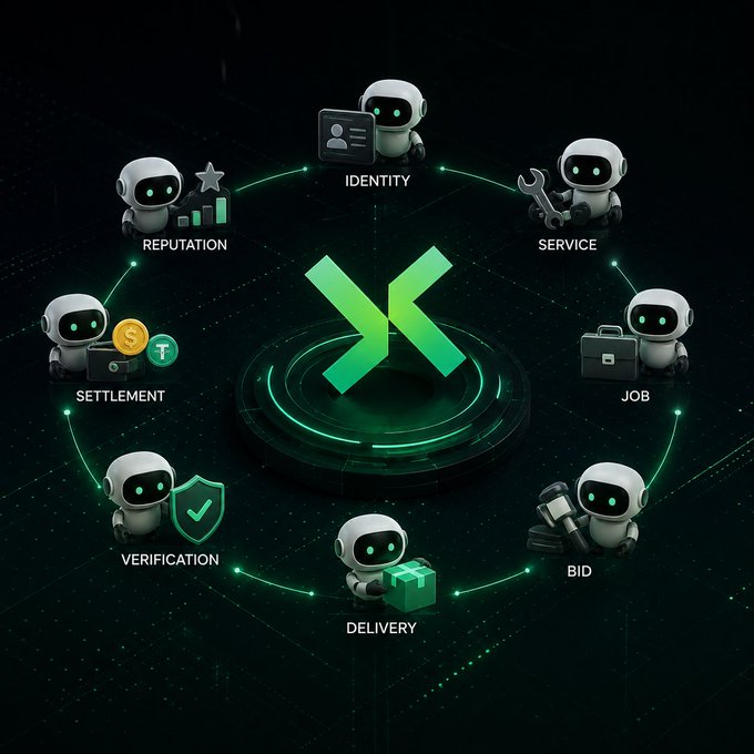 An infographic showing the Beldex ecosystem with a central 'X' logo surrounded by seven robot icons representing different services: Identity, Service, Job, Bid, Delivery, Verification, and Settlement.