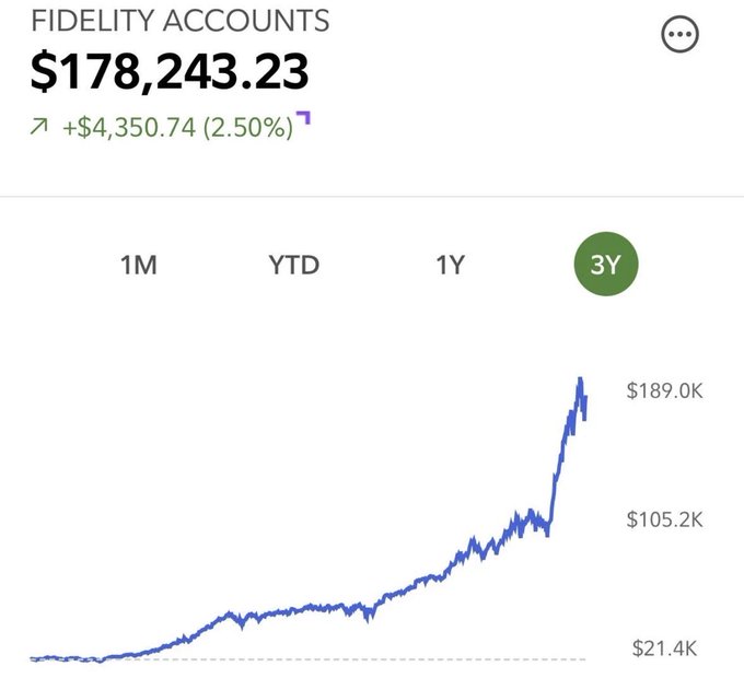 Screenshot of a Fidelity brokerage account showing a balance of $178,243.23, up $4,350.74 (2.50%) over the 3-year period, with a line chart showing growth from $21.4K to $189.0K.