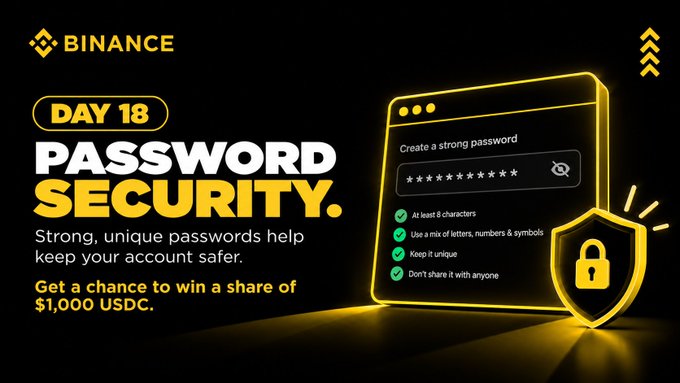 A Binance promotional banner highlighting Day 18 of a security campaign focused on "Password Security," encouraging users to create strong, unique passwords that are at least 8 characters long, include a mix of letters, numbers, and symbols, and are never shared—offering a chance to win a share of $1,000 USDC. The image features a stylized password creation window with bullet points of best practices alongside a shield and padlock icon, reinforcing the post's message about password safety in Urdu/Hindi.