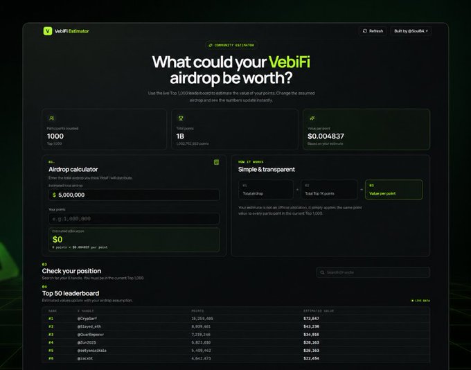 VebiFi Estimator dashboard showing an airdrop calculator with 1000 participants, 1B total supply, and a value per point of $0.004837, along with a top 50 leaderboard.