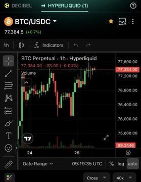 xtrader app interface displays a black background with red and green lines, displaying the BTC/USDC and BTC/USD symbols, and indicators for BtcPerpetual 1h, BtcPerpetual 2h, BtcPerpetual 3h, BtcPerpetual 4h, BtcPerpetual 5h, BtcPerpetual 6h, BtcPerpetual 7h, BtcPerpetual 8h, and BtcPerpetual 9h.