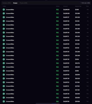A dark-themed cryptocurrency wallet interface showing a list of Unverified tokens with various amounts in ETH and corresponding USD values.