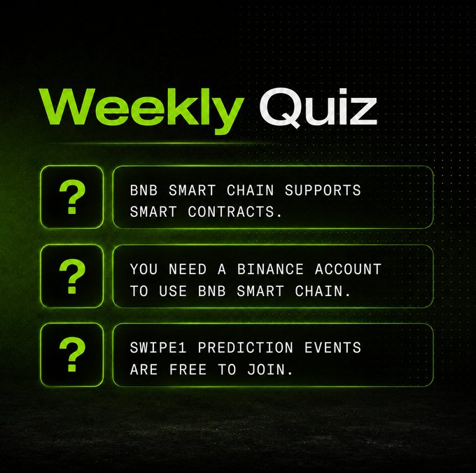 A dark promotional graphic titled "Weekly Quiz" featuring three question boxes asking participants to evaluate statements about crypto: whether BNB Smart Chain supports smart contracts, whether a Binance account is required to use BNB Smart Chain, and whether Swipe1 prediction events are free to join. The image ties into the accompanying post, which invites users to answer the quiz for a chance to win a share of $300 USDT by registering on app.swipe1.io and submitting their answers.