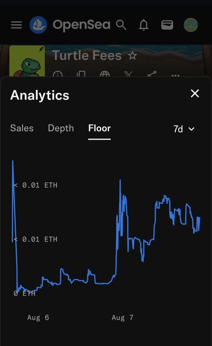 A screenshot of the OpenSea mobile app showing the 'Analytics' page for 'Turtle Fees' with a 'Floor' price chart over a 7-day period, displaying values below 0.01 ETH on Aug 6 and Aug 7.