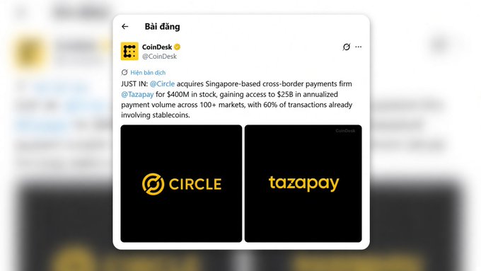 Screenshot of a Vietnamese-language CoinDesk post reporting JUST IN: @Circle acquires Singapore-based cross-border payments firm @Tazapay for $400M in stock, gaining access to $25B in annualized payment volume.