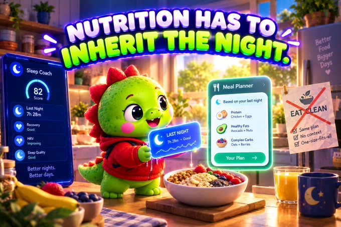 A colorful cartoon-style advertisement reading 'NUTRITION HAS TO INHERIT THE NIGHT,' featuring a cute green dinosaur mascot holding a 'LAST NIGHT' sleep card alongside a Sleep Coach panel (82 score) and a Meal Planner card with food categories.