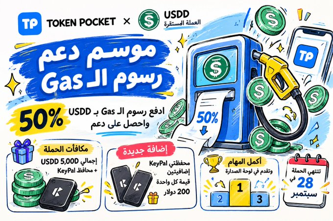 A vibrant Arabic promotional graphic for TokenPocket × USDD announcing a 50% gas fee support campaign when paying with USDD, featuring prizes including 5,000 USDD plus KeyPal wallets, a new KeyPal app referral feature with a 200-dollar reward per share, a leaderboard competition with 3 winners announced weekly, and a campaign deadline of September 28. The illustration shows a blue gas pump dispensing USDD coins alongside a smartphone displaying the TP logo, visually reinforcing the "pay gas fees with USDD" message.