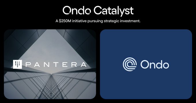 The graphic displays "Ondo Catalyst — A $250M initiative pursuing strategic investment," featuring the logos of Pantera and Ondo side by side, visually representing the post's announcement of ONDO's $250 million strategic investment through its Ondo Catalyst fund.