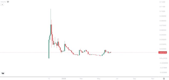 The image shows a graph or chart displaying the price of Bitcoin over time, with different shades of red and green representing various price ranges. The title of the post reads "This is one of the biggest gems I've come across in a long while. There are so many of these on the market right now, but not many as legit as this. I said I would be getting into these more, so here we go." The text and visual elements of the image are connected to provide information about Bitcoin price trends and markets.