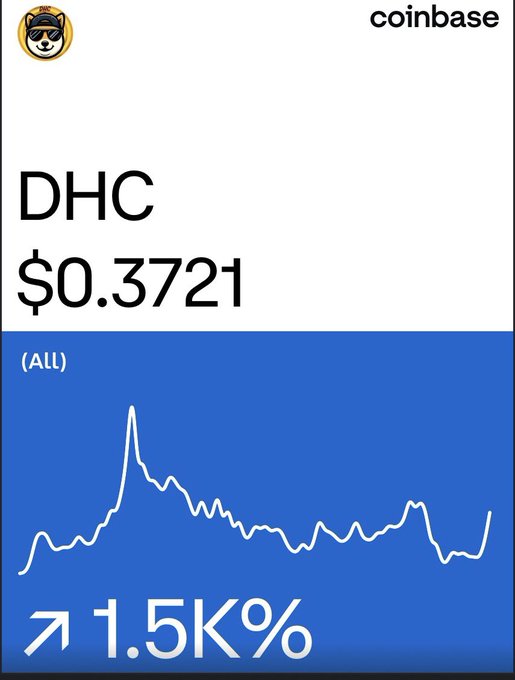 A Coinbase price chart for DHC shows the token trading at $0.3721, with the post's claim of "2400%" contrasting sharply against the image's actual displayed 24-hour change of just 1.5K%, highlighting a potential exaggeration of the asset's gains.