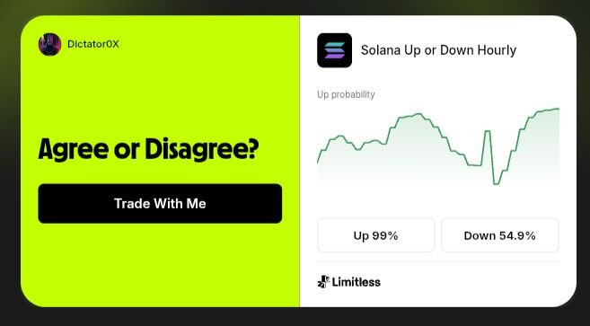A trading interface from Limitless showing 'DlcatorOX' with an 'Agree or Disagree?' prompt and a 'Trade With Me' button, alongside a 'Solana Up or Down Hourly' chart with Up 99% and Down 54.9%.