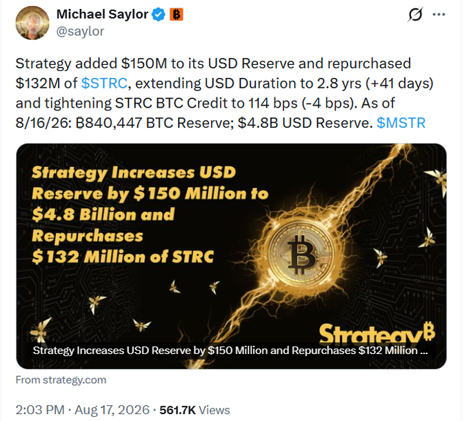A tweet by Michael Saylor (@saylor) announcing Strategy added $150M to its USD Reserve and repurchased $132M of $STRC, extending USD Duration to 2.8 yrs (+41 days) and tightening STRC BTC Credit to 114 bps (-4 bps), with 840,447 BTC Reserve and $4.8B USD Reserve as of 8/16/26.