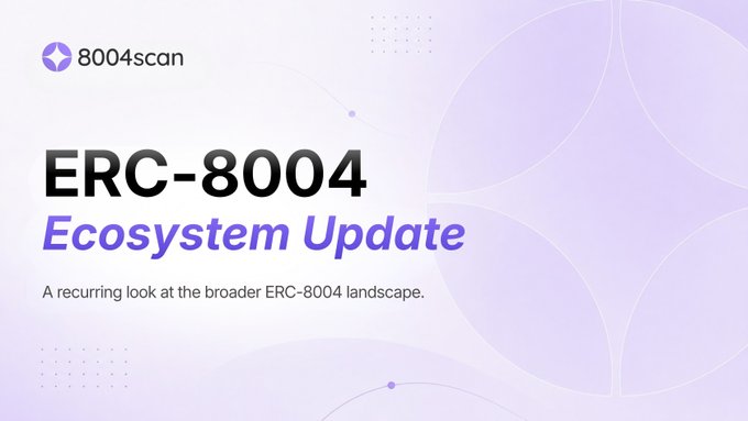 Light purple/white slide titled 'ERC-8004 Ecosystem Update' from 8004scan, subtitled 'A recurring look at the broader ERC-8004 landscape.'