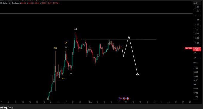 A 4-hour candlestick chart of the U.S. Dollar index (DXY) shows a bearish projection with a white arrow pointing downward and labeled waves (i), (ii), (iii), (iv), (v).