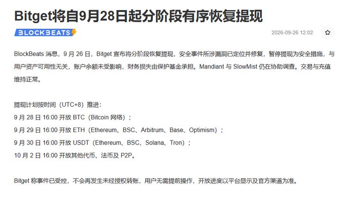 A Chinese news article from BlockBeats dated September 26, 2026, announces that Bitget will resume withdrawals in phases starting September 28, following a security incident. The image details a staggered withdrawal schedule: BTC on September 28, ETH on September 29, USDT on September 30, and other tokens/fiat/P2P on October 2, all at 16:00 UTC+8. This directly supports the post's reassurance that user funds exceeding $400 million in margin fully cover the over $300 million in losses, meaning users need not panic.