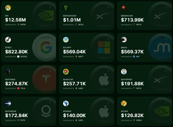 A cryptocurrency leaderboard dashboard showing tokens like $AI ($12.58M anchored to NVDA), $SPACEHOOD ($1.01M), $MARSCOIN, $TREX, $CLIPPY, $MOO, $OPTIMUS ($274.87K anchored to TSLA), $APLCAT, $ASTER0ID, $OGYBEAM, $FINDER, and $CHIPS.