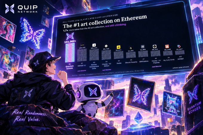 Quip Network promotional image claiming to be the '#1 art collection on Ethereum' with 1.7x more sales than the #2 collection, showcasing art pieces including Quantum Echoes, MERGE VV, and Checks - VV Edition alongside stats from various NFT marketplaces.