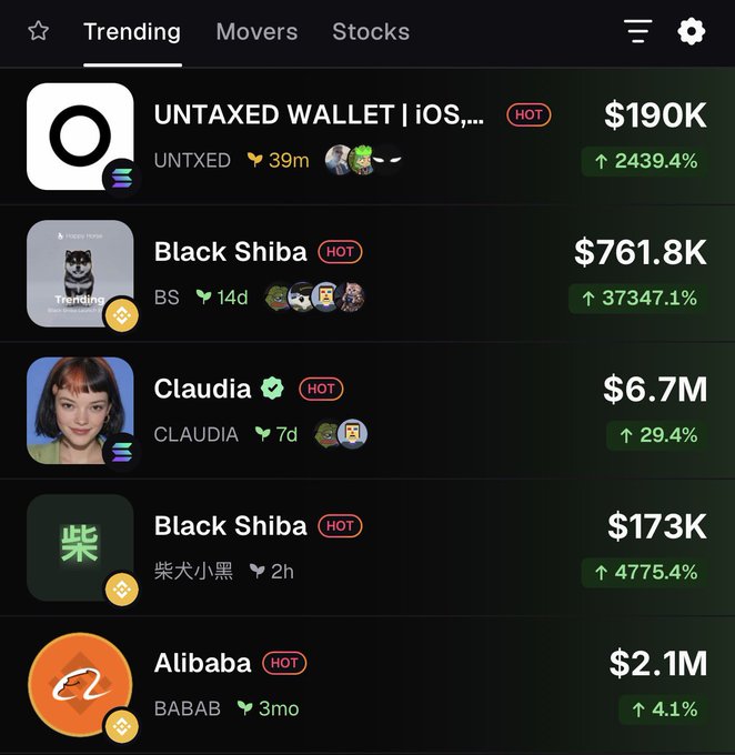 The image is a screenshot of a trending cryptocurrency list showing five tokens: UNTAXED WALLET (UNTXED) at $190K with +2439.4% growth, Black Shiba (BS) at $761.8K with +37347.1%, Claudia (CLAUDIA) at $6.7M with +29.4%, another Black Shiba listing at $173K with +4775.4%, and Alibaba (BABAB) at $2.1M with +4.1%. Three tokens display the BNB chain indicator badge, supporting the post's claim that a BNB season may be emerging as the dominant narrative in trending tokens.