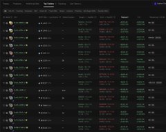 A blurry screenshot of a cryptocurrency exchange interface showing a list of trading pairs with red and green price change indicators.