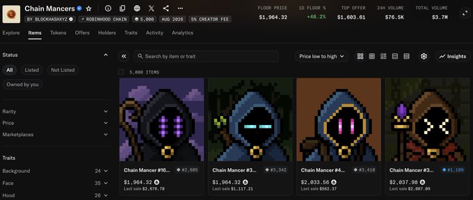 A screenshot from the Chain Mancers NFT collection on OpenSea showing various hooded pixel art character listings with floor prices and sales data.