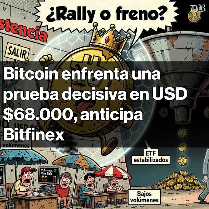 A Spanish-language cryptocurrency illustration featuring a crowned Bitcoin character with text reading '¿Rally o freno?' and 'Bitcoin enfrenta una prueba decisiva en USD $68.000, anticipa Bitfinex,' alongside labels like 'ETF estabilizados' and 'Bajos volúmenes.'