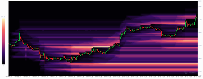 A Bitcoin price chart with a colorful heatmap background, showing a price line trending upward from around $80,000 to higher levels, with Liquidation Heat levels marked on the right axis.