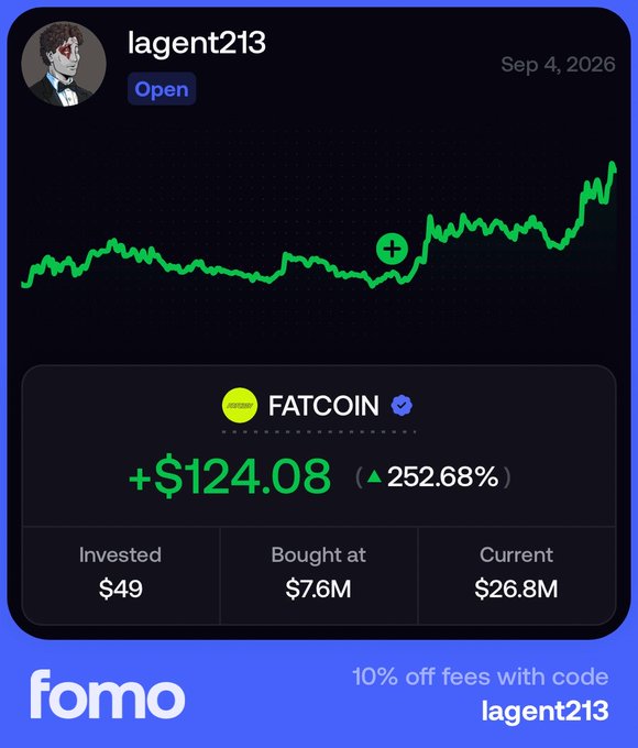A screenshot from the Fomo app displaying a portfolio entry for user "lagent213" showing a green price chart and gains of +$124.08 (252.68%) for "FATCOIN", which was bought at $7.6M and is now worth $26.8M.
