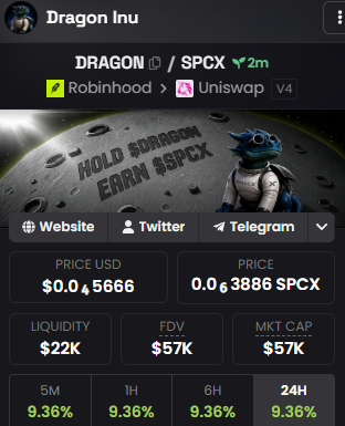 A cryptocurrency tracking dashboard for "Dragon Inu" (ticker DRAGON) on the SPCX network, showing a price of $0.045666 USD / 0.63886 SPCX, $22K liquidity, $57K FDV and market cap, with a banner reading "HOLD $DRAGON EARN $SPCX" and an astronaut dragon mascot. The image visually supports the post's claim about the project offering $SPCX rewards for holding $DRAGON tokens.