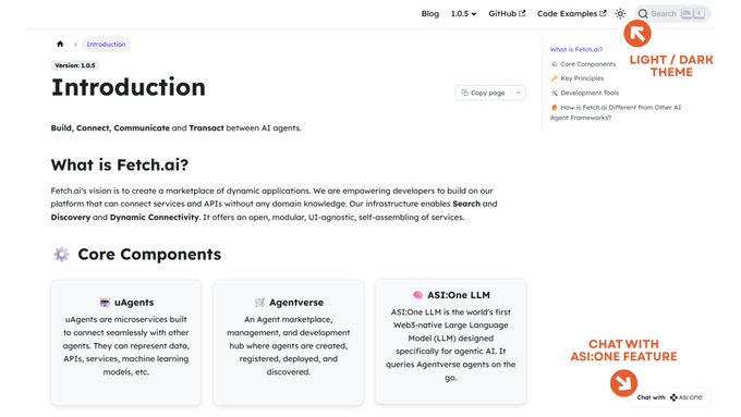 A screenshot of Fetch.ai documentation page titled 'Introduction' (Version 1.0.5) explaining the platform with Core Components like uAgents, Agentverse, and ASI:One LLM, featuring light/dark theme toggle and ASI:One chat option.