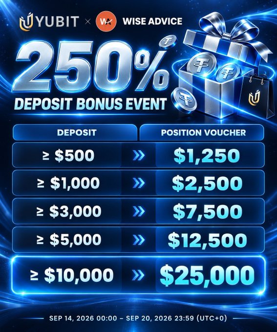 A promotional graphic for YUBIT × Wise Advice advertising a "250% DEPOSIT BONUS EVENT" running from September 14–20, 2026 (UTC+0), showing a tiered table where deposits of $500, $1,000, $3,000, $5,000, and $10,000 yield position vouchers of $1,250, $2,500, $7,500, $12,500, and $25,000 respectively. The design features blue glowing accents and a gift box illustration, reinforcing the post's call to action to claim the bonus before the event ends.