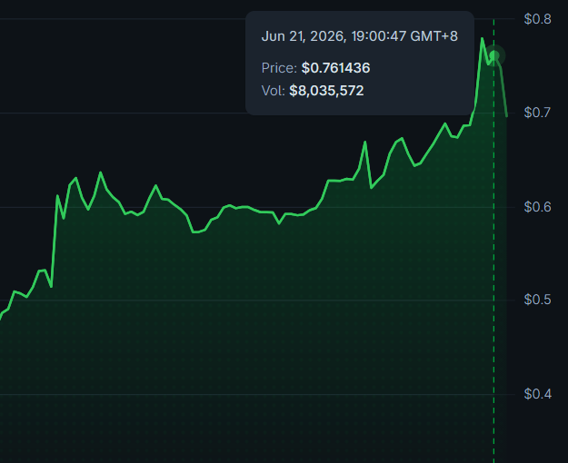 The image shows a stock chart with lines that connect price points, possibly showing a trend over time. It appears that there has been some sort of economic development, as indicated by the upward-pointing line going up from left to right. The caption at the bottom of the image reads "$BP can carry a lot of volume in one big package". This implies that the stock market is ready to accommodate large volumes of shares bought or sold at once, suggesting a potentially good time for investing in BP or other similar stocks.
