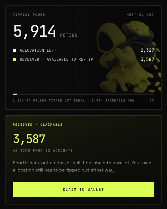 A dashboard screen displaying 'Tipping Power' at 5,914 Motion, with 'Allocation Left' of 2,327 and 'Received · Available to Re-tip' of 3,587, including a 'Claim to Wallet' button and a golden cartoon figure carrying money.
