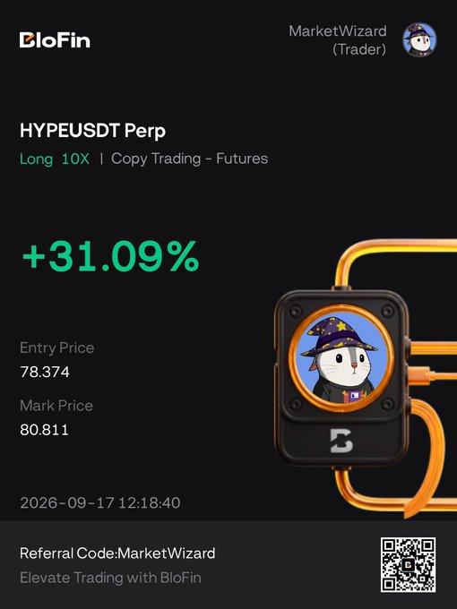 A BloFin promotional card from trader "MarketWizard" shows a long 10X position on HYPEUSDT Perp achieving +31.09%, with an entry price of 78.374 and a mark price of 80.811, demonstrating a successful leveraged trade on the $HYPE token.