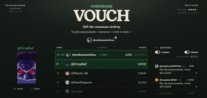 A leaderboard for the 'commons VOUCH' airdrop on @commonsnode, showing top recipients like @CrypSof (9,093K points) and @coydinmuststofoo (4,000 points), with a countdown of 2d 0d 2d 4d.