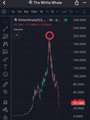 A candlestick chart on TradingView displays the price action of the $TROLL token, showing a sharp rally with a circled peak followed by a steep decline, visually highlighting the dramatic volatility referenced in the post criticizing the project's leadership.