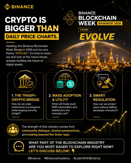 A promotional poster for 'Binance Blockchain Week Bangkok 2026' featuring the theme 'EVOLVE,' discussing topics like 'The TradFi-Crypto Bridge,' 'Mass Adoption & Utility,' and 'Smart Regulation.'