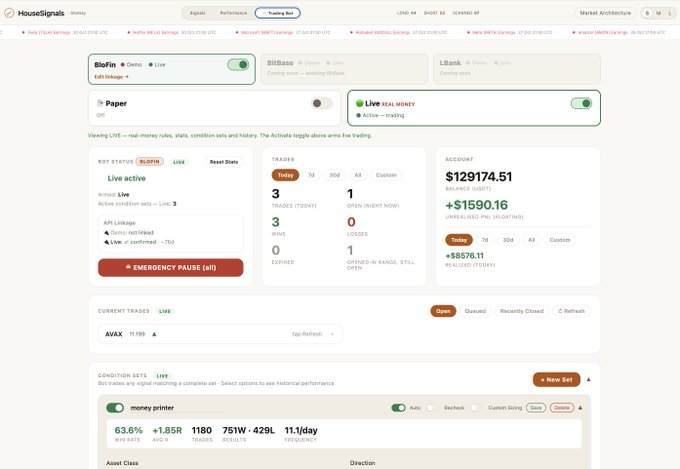 Dashboard for HouseSigitals showing live trading bots (BioFINAL, BioBase, Bioseava, LBank) with account balance $129,174.51, unrealized PnL +$1,590.16, and 3 open trades including AVAX (11:09).