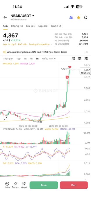 A Binance mobile app screenshot shows the NEAR/USDT trading chart at $4,367 with a +25.32% gain, accompanied by a news headline "Altcoins Strengthen as UNI and NEAR Post Sharp Gains." The chart illustrates the user's ironic situation of trying to recoup losses on NEAR Protocol, with the post mocking themselves for chasing NEAR toward $9 to "make me even sadder."