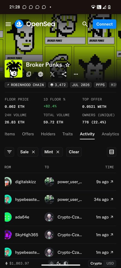 A screenshot of the OpenSea NFT marketplace displays the "Broker Punks" collection on the Robinhood Chain, showing a floor price of 0.062 ETH (+82.4%), 24-hour volume of 26.83 ETH, and recent sales activity including transactions involving users like "digitalskizz" and "hypebeaste..."—the high floor price increase and active trading reflect the bullish sentiment implied by the post encouraging viewers to stake their Broker Punks.