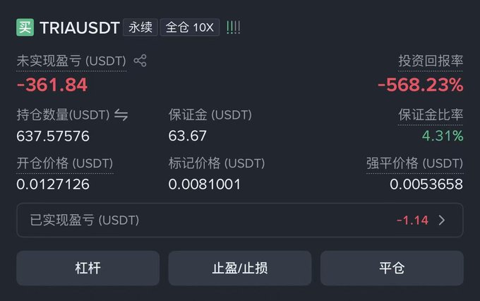 A futures trading position on TRIAUSDT perpetual contract with 10x leverage, showing an unrealized loss of -361.84 USDT (-568.23% return) with a liquidation price of 0.0053658.