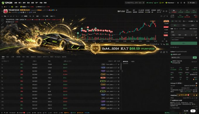 A GMGN trading interface displays the TRUMP2026 token ($68.59) with a Lamborghini meme banner reading "0xa4...5D54 买了 $68.59 TRUMP2026", showcasing the platform's gamified rewards and special visual effects the post references.